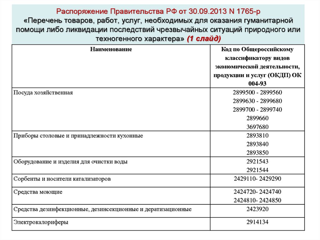 Постановление правительства 2013. Гуманитарная помощь список товаров. Перечень продуктов для гуманитарной помощи. Перечень необходимых товаров. Перечень товаров работ услуг.