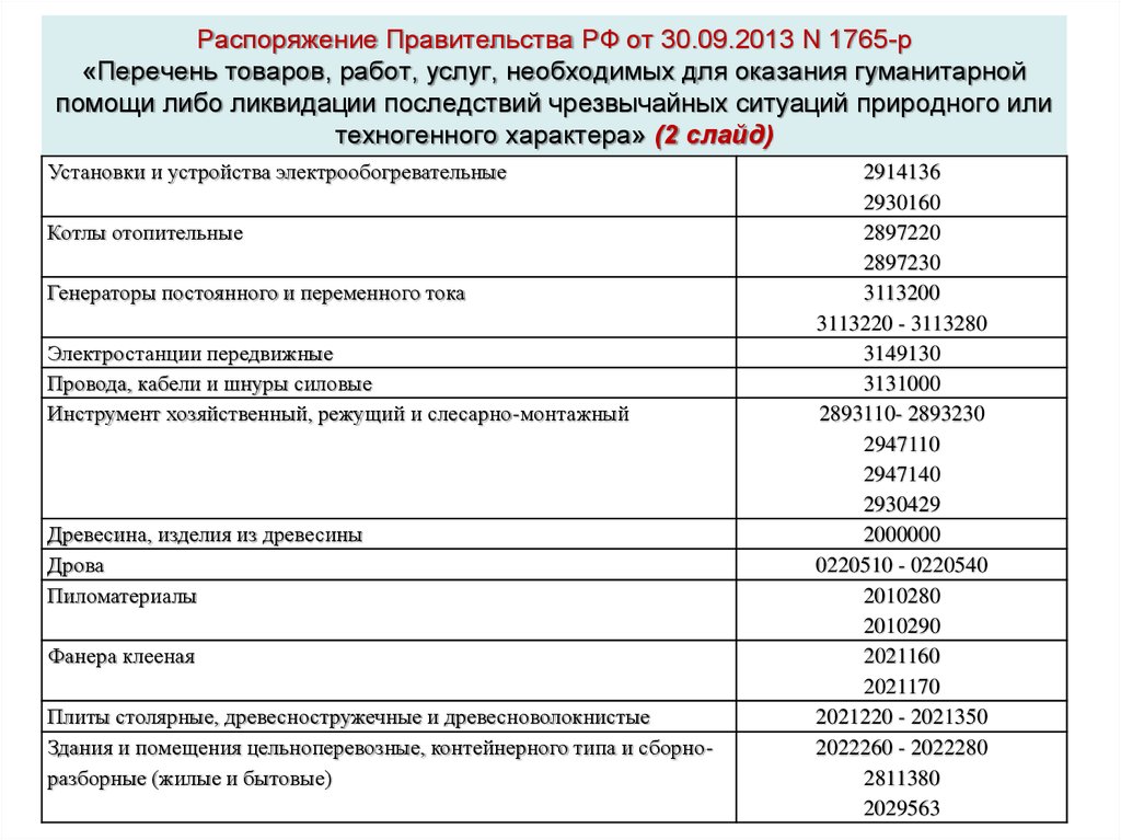 2013 перечень. Перечень товаров работ услуг. Перечень гуманитарной помощи. Гуманитарная помощь список товаров. Перечень необходимых товаров.