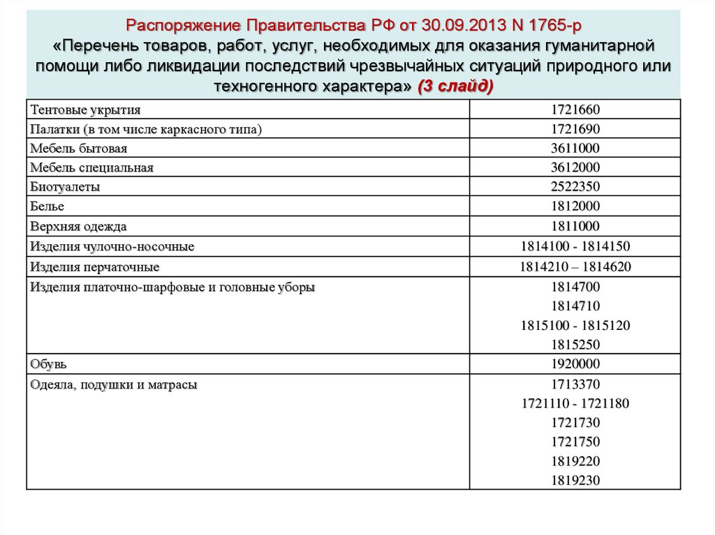 Перечень товаров работ услуг. Гуманитарная помощь список товаров. Ведомость на оказание гуманитарной помощи. Список продуктов в поезд.