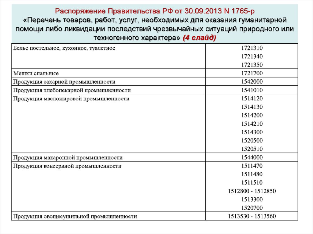 Р пере. Перечень товаров работ услуг.