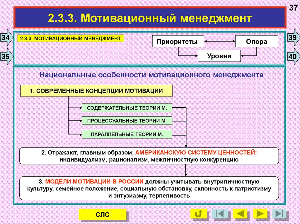 Мотивация в менеджменте презентация