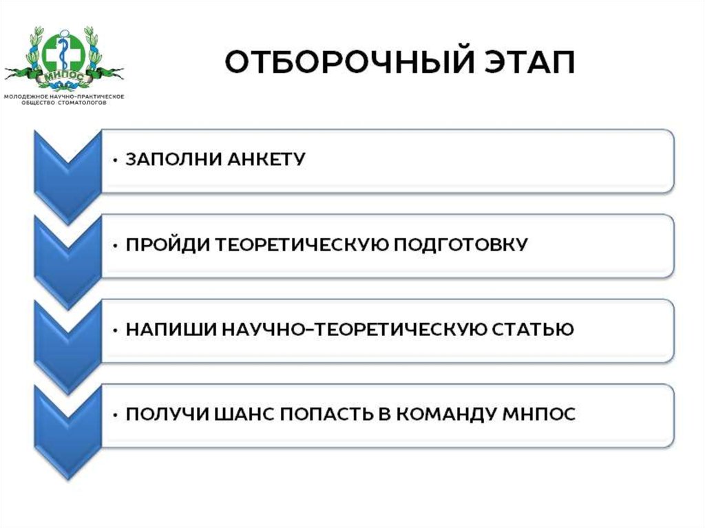 Научно практическое общество. Отборочный этап. Структура отборочных этапов. Слайд отборочный этап. Оборочные этапы сборных.