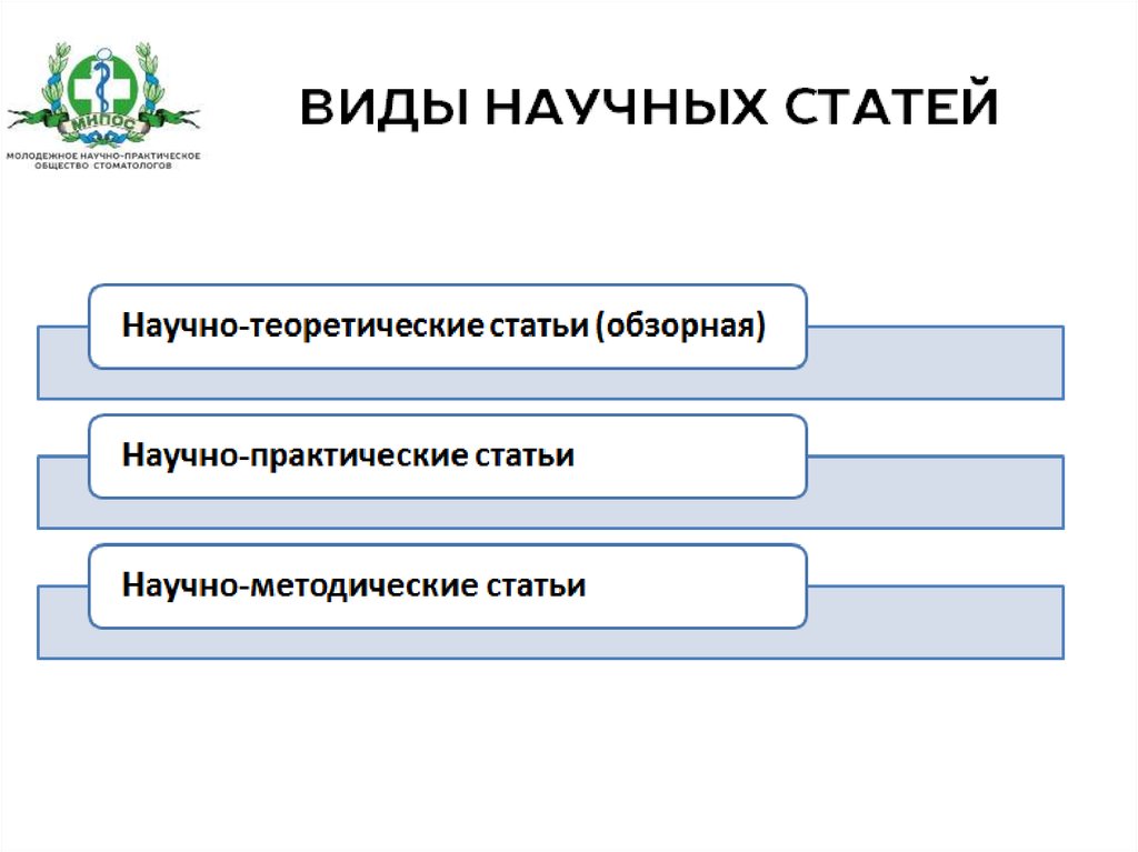 Виды научных проектов