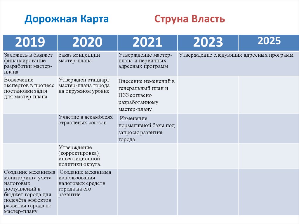 Экспертную карту для оценки проекта