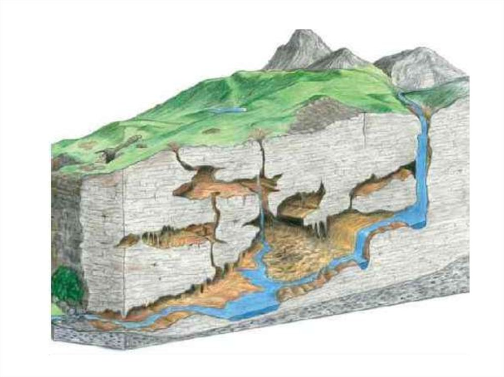 Геологические процессы горных пород. Карст формы рельефа. Карст образование Геология. Схема образования карстовых пещер. Карст это в геологии.