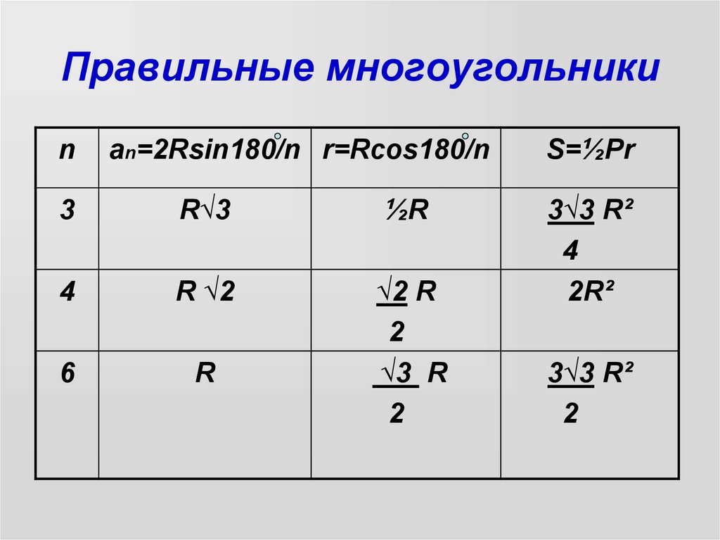 Геометрия 9 класс правильные многоугольники