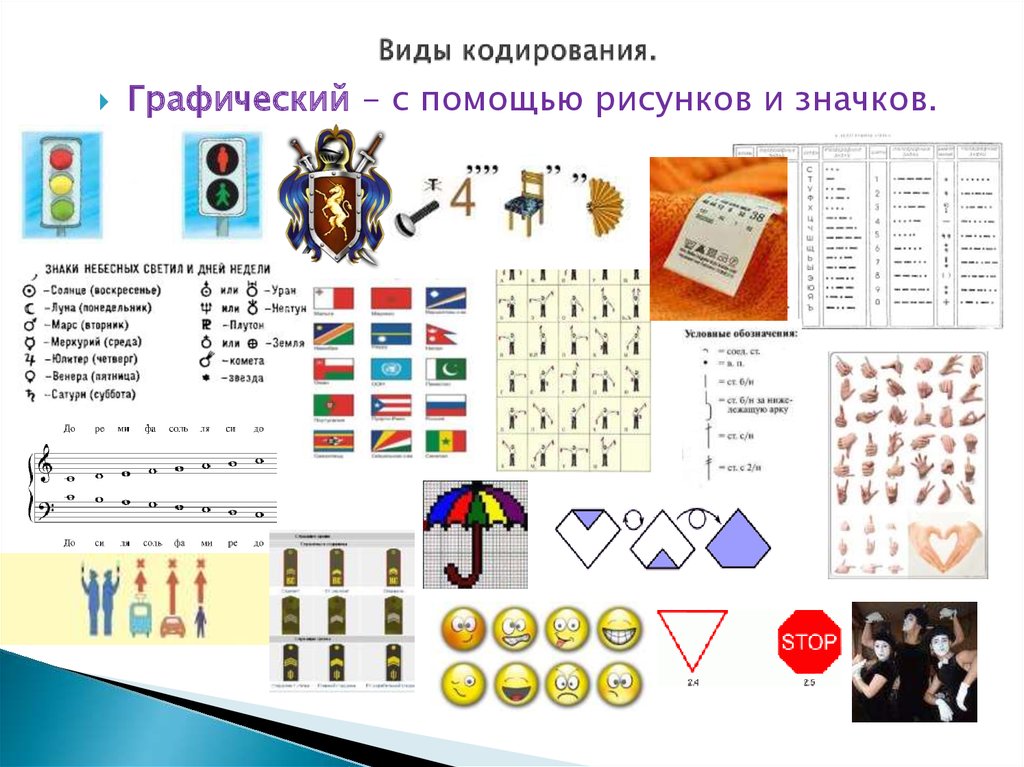 Виды кодирования. Виды кодирования в японских спутниках.