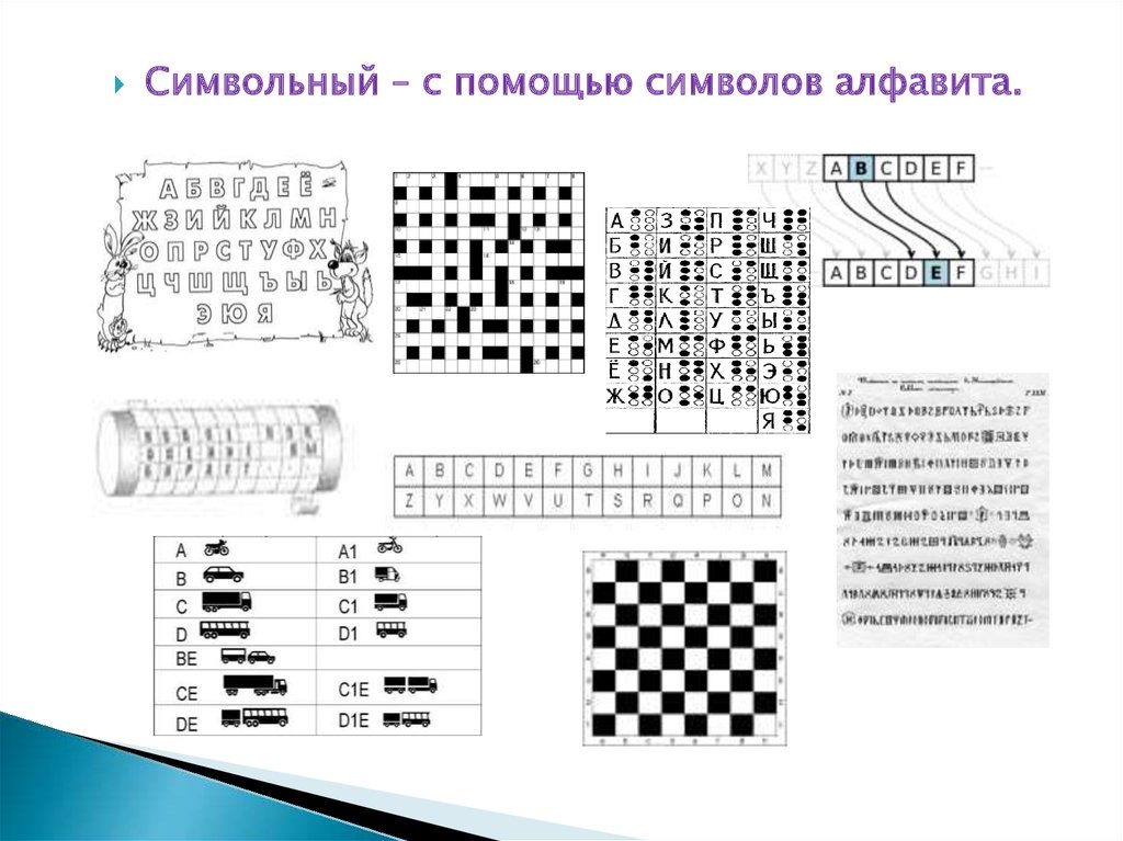 Способ кодирования информации с помощью значков рисунков схем называется