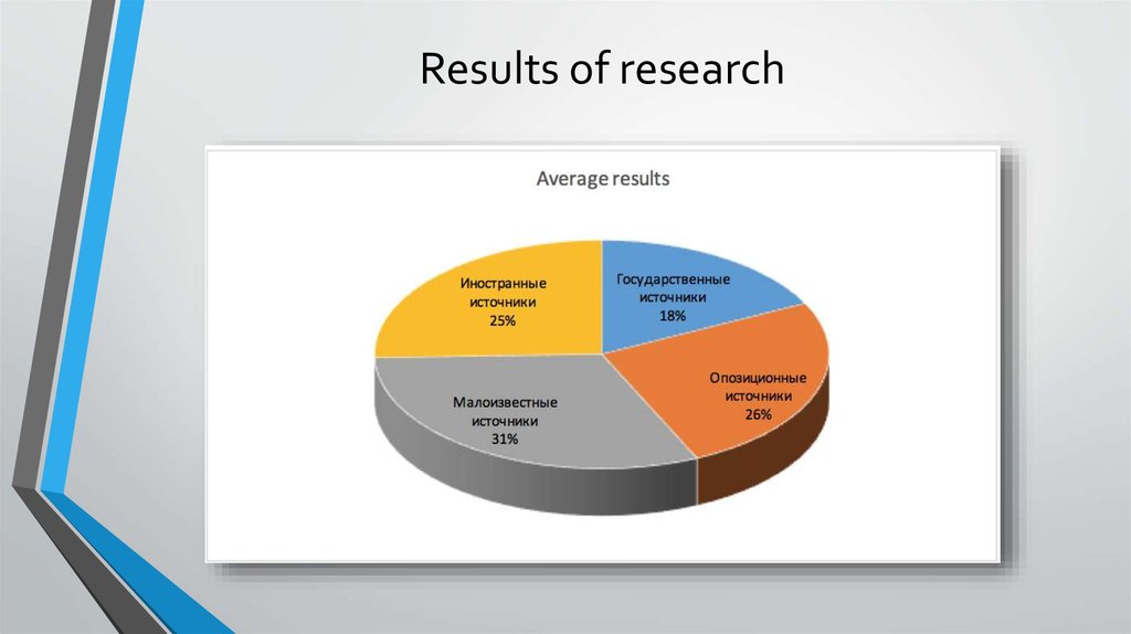 Results of age