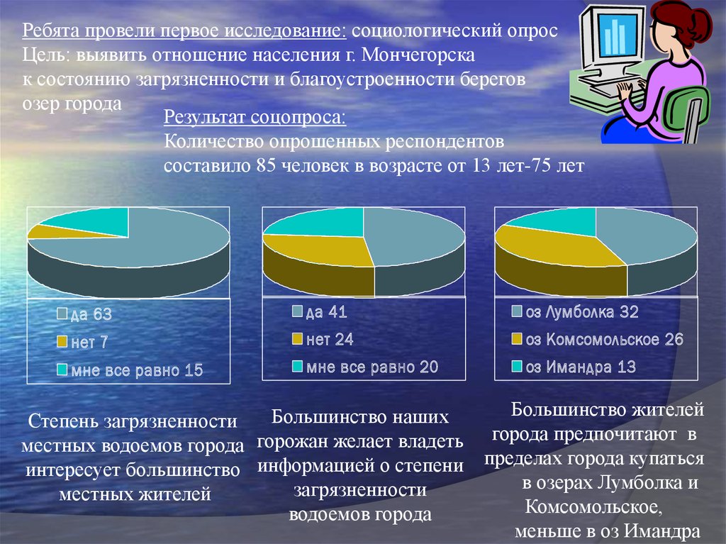 Социологическая служба проводила опросы граждан. Социологический опрос жителей. Опрос населения по социальным вопросам. Опрос местных жителей. Опрос жителей города.