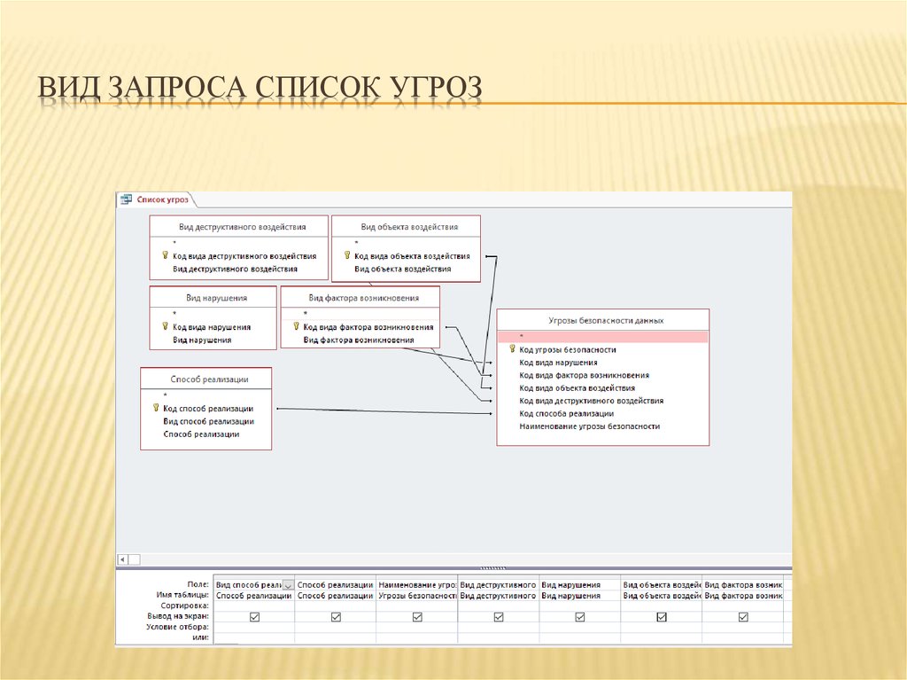 Коды в проект угрожающий