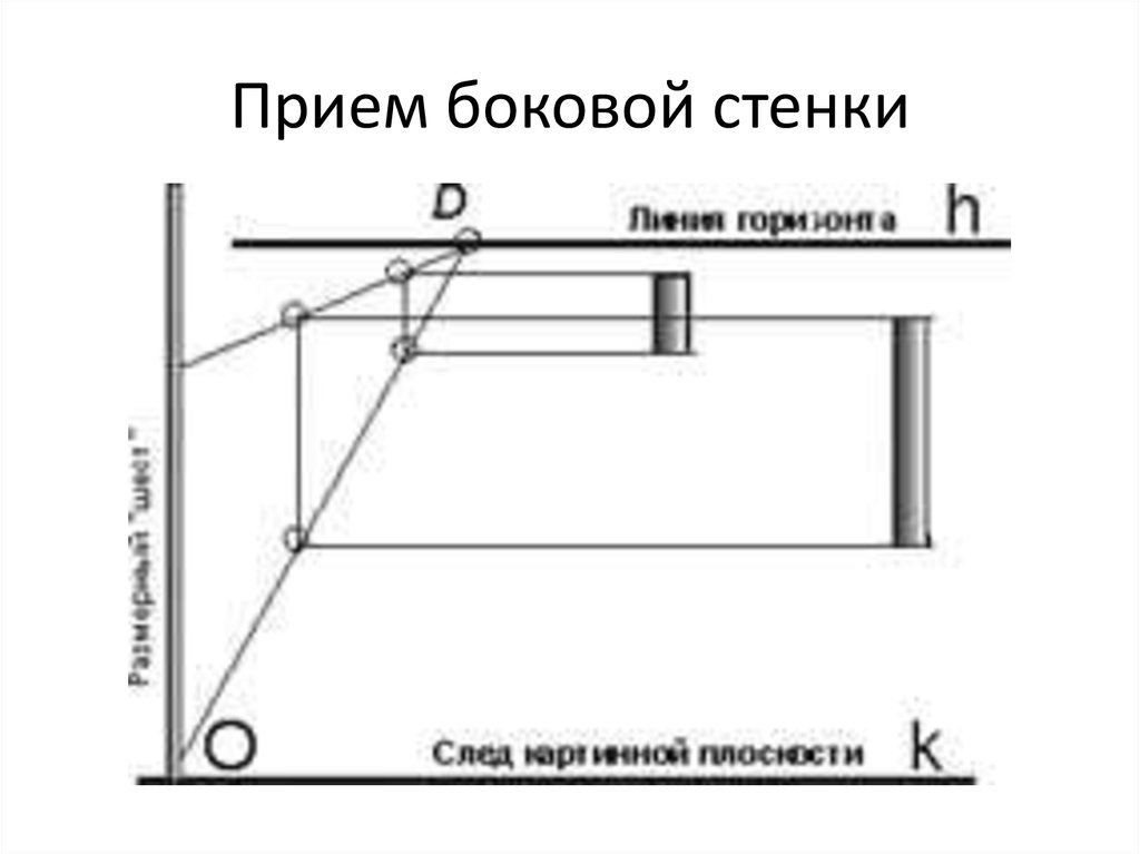 Боковых стен