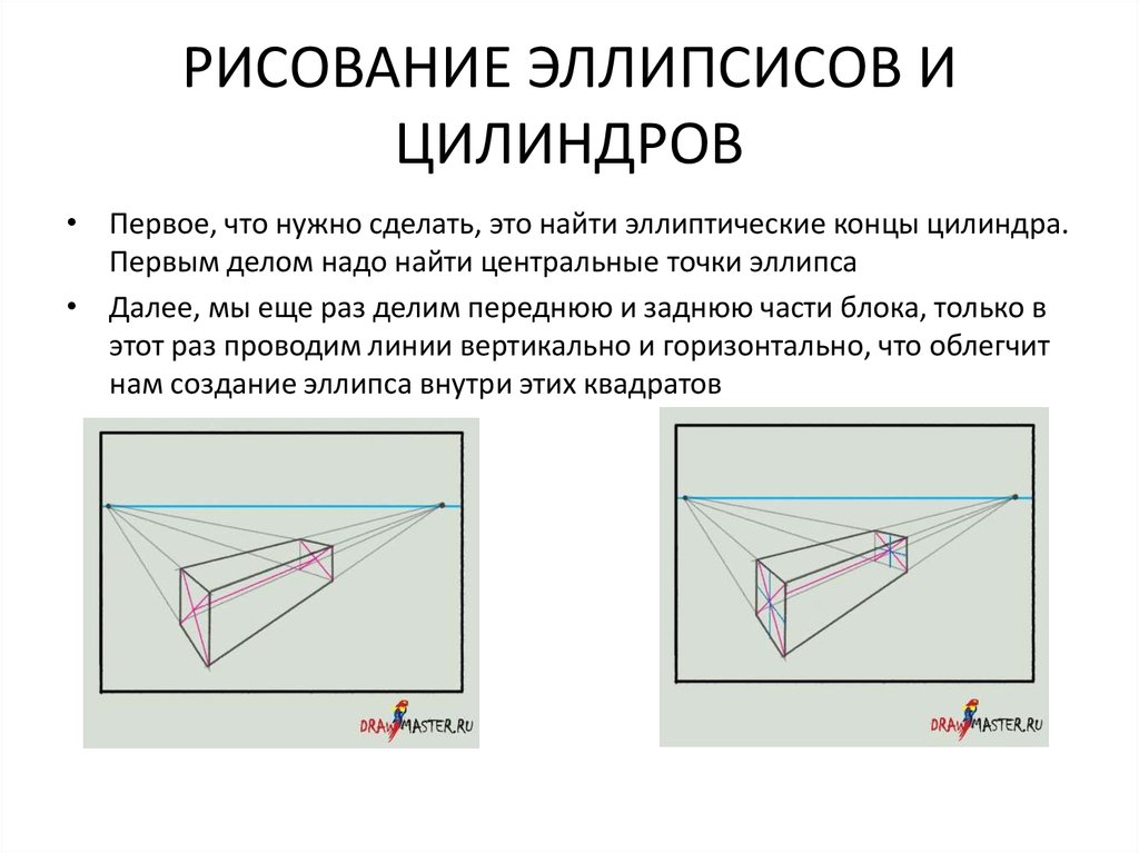 Конец цилиндра. Эллиптическая перспектива. Обратная эллиптическая перспектива. Панорамная перспектива происхождение. Рисунок эллиптическая перспективы развития.