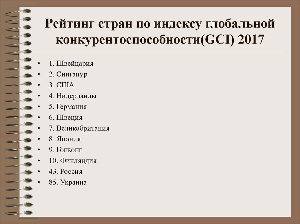 Качественные характеристики государства. Рейтинг стран по индексу глобальной конкурентоспособности. Характеристики государства. Индекс глобальной конкурентоспособности. Основные характеристики государства.