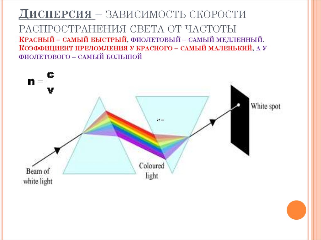 Волновые свойства света 9 класс презентация