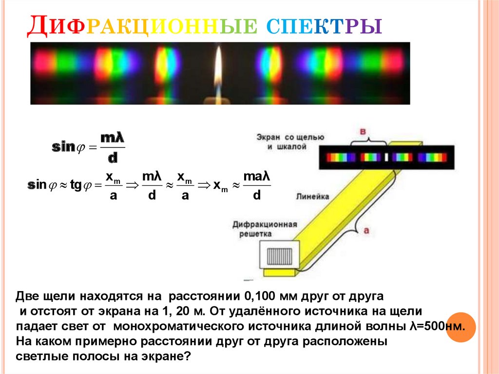 Дифракционный спектр рисунок