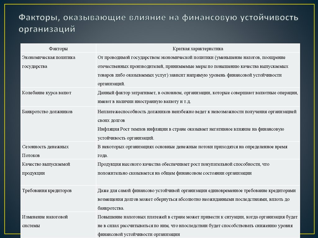 Факторы финансовой безопасности