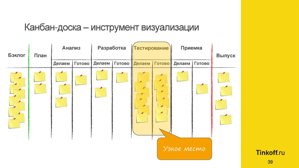 Пример канбан доски для проекта