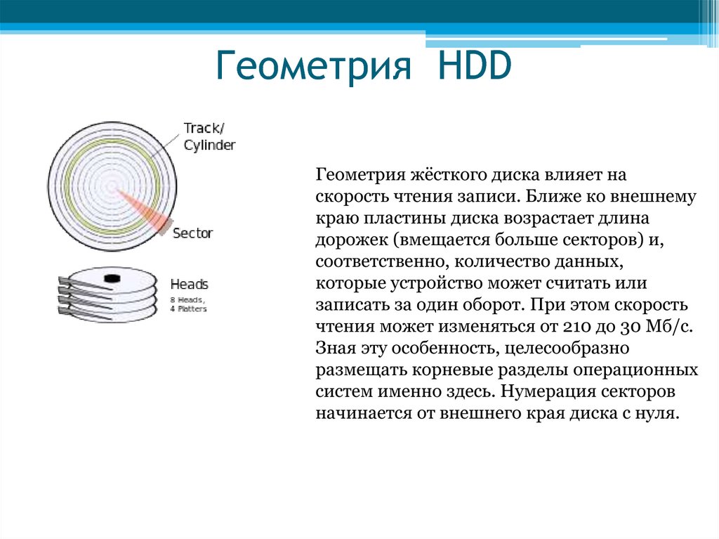Геометрия HDD