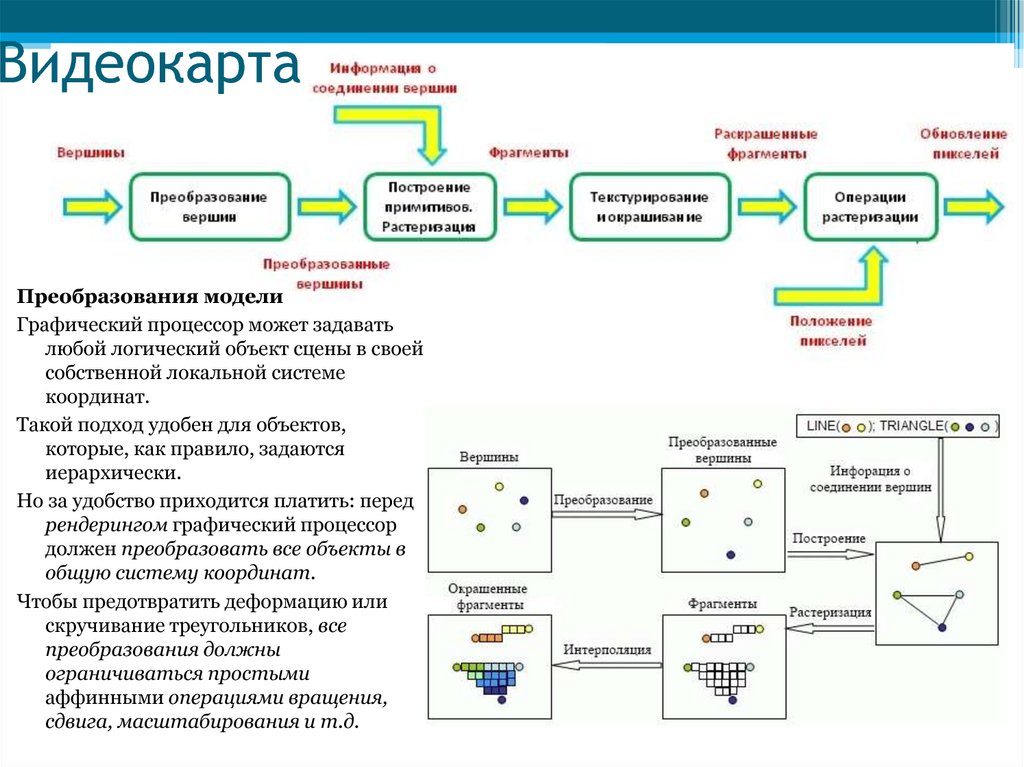 Информация подключения. Блоки операций растеризации. Преобразование фрагментов. Блоки растеризации. Преобразование фрагментов Информатика 7 класс.