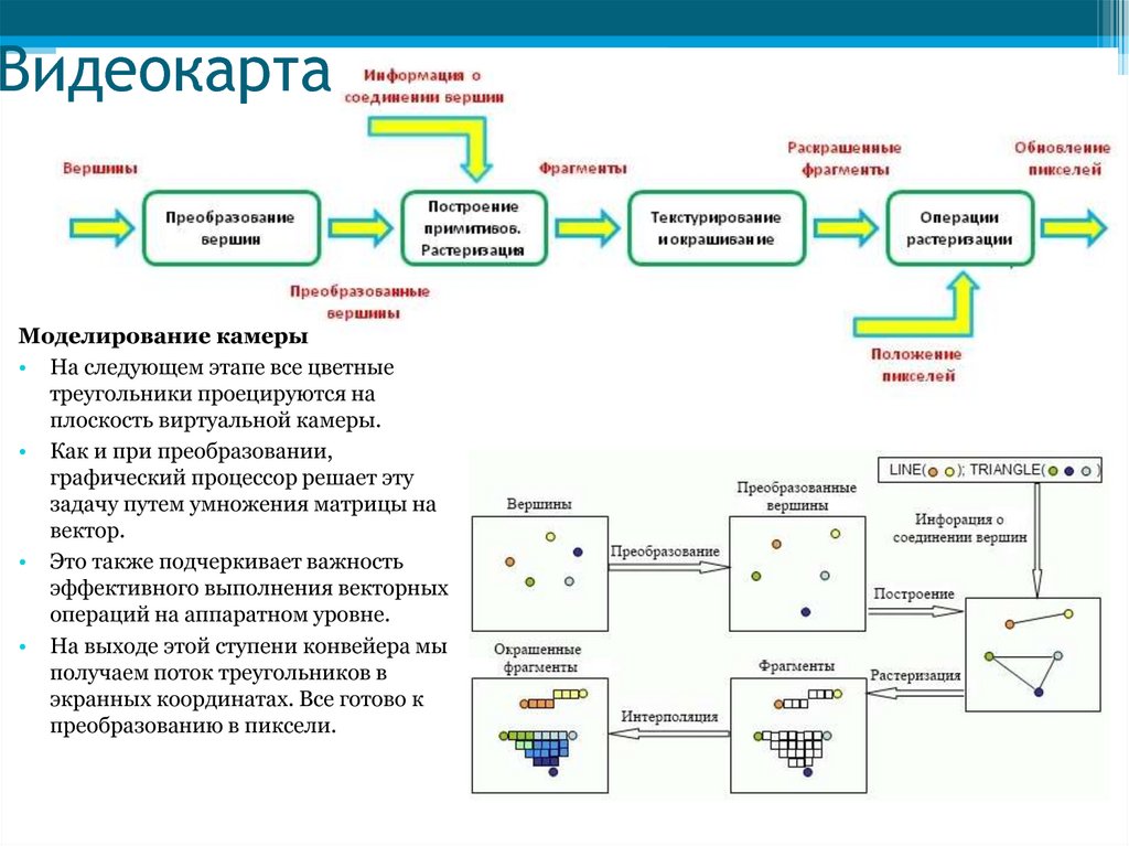 Информация подключения