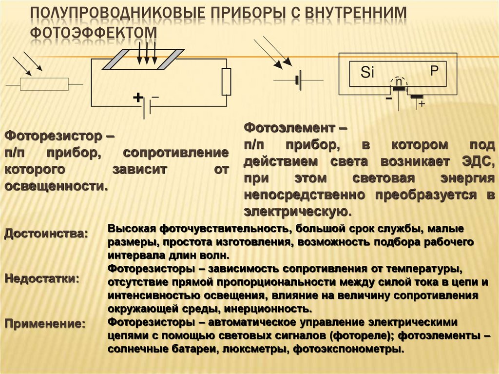 Внешний и внутренний фотоэффект