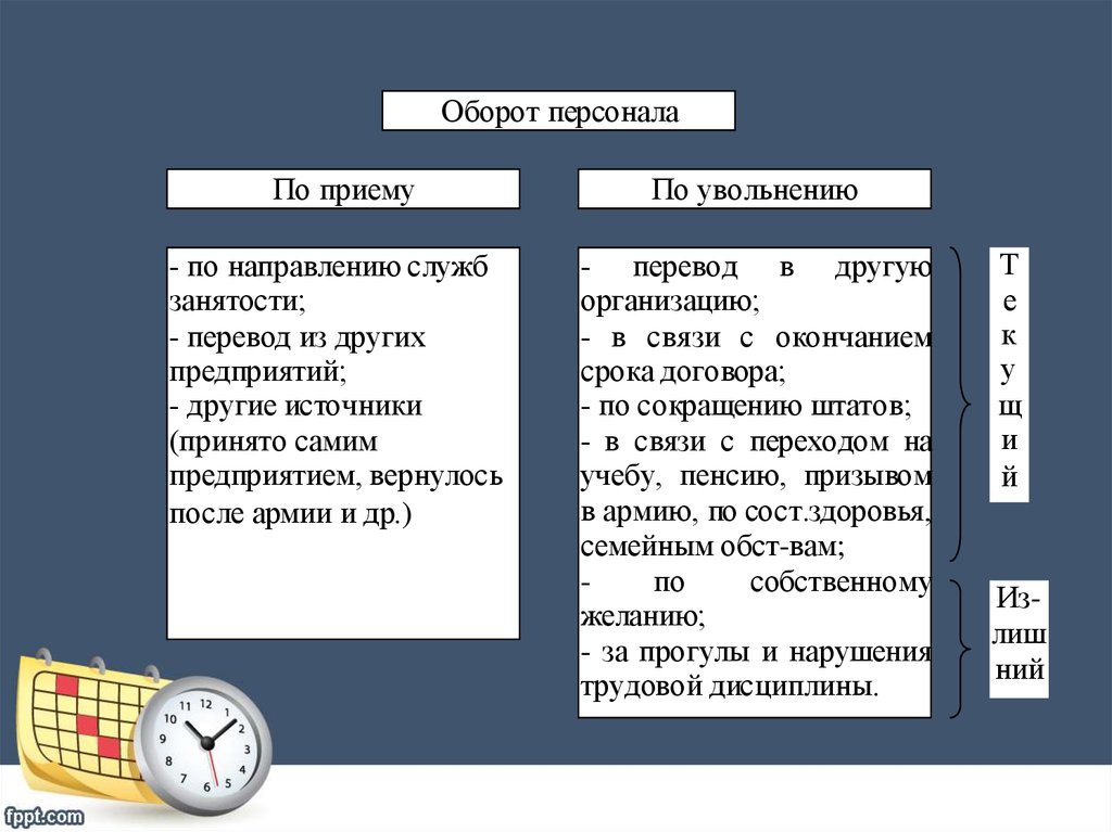 Использовать как рабочую силу