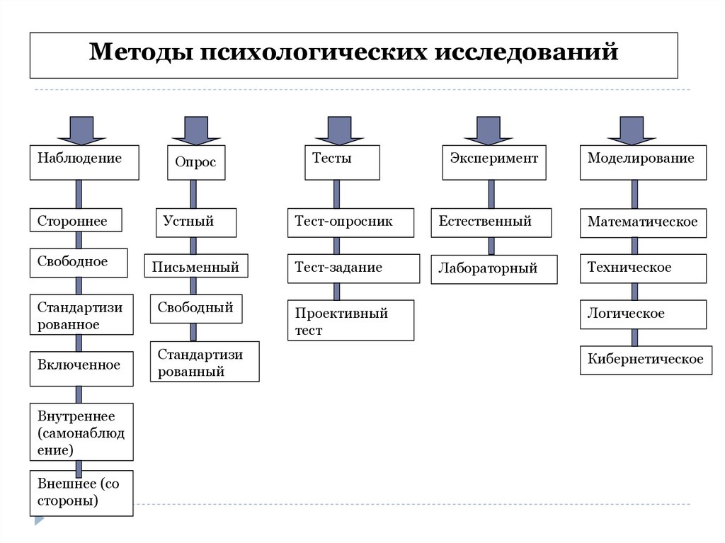 Методы гуманитарной психологии презентация