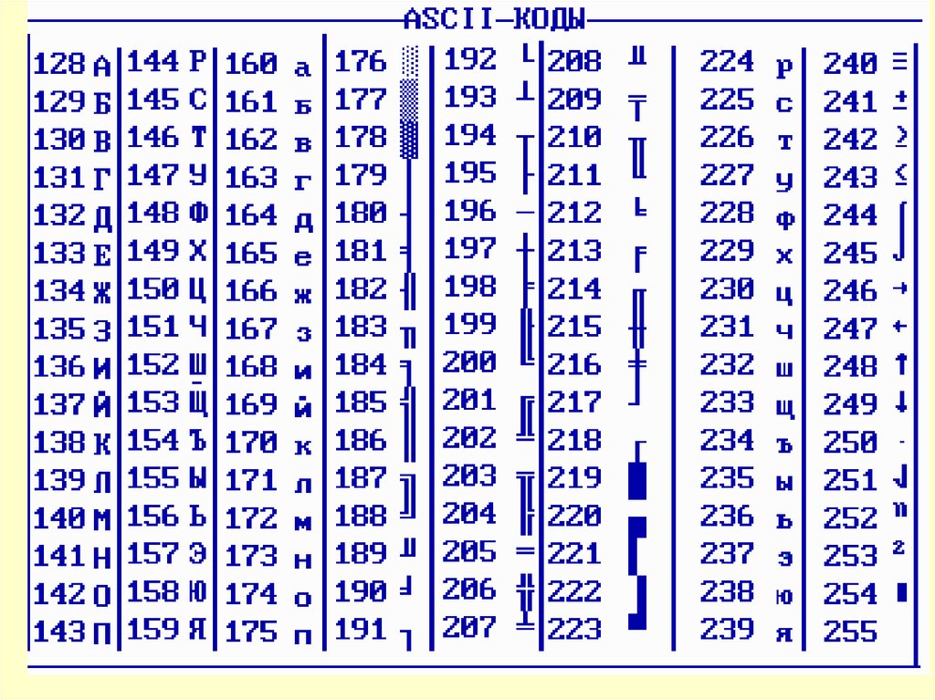 Ascii 8. Код 143. ASCII 128-255. ASCII символы 128 - 255. ASCII код 10.