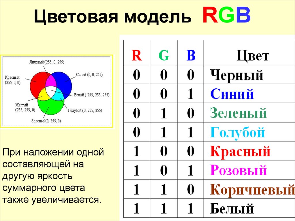 Кодирование цвета таблица