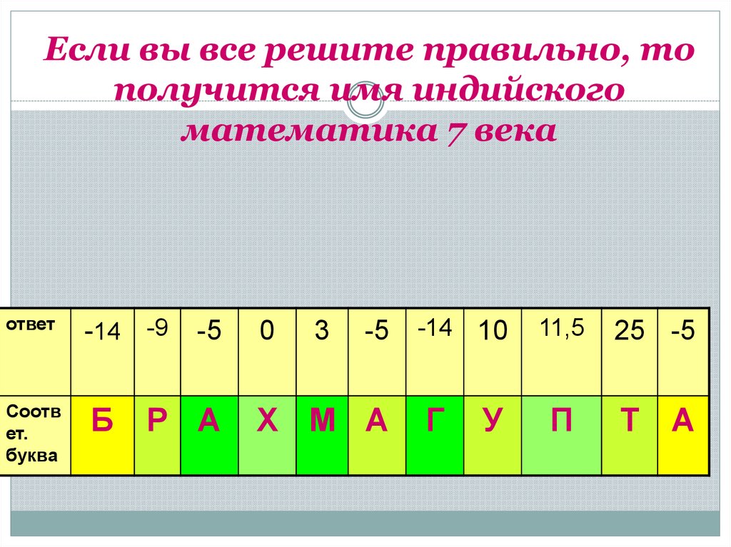 Генератор отрицательных чисел