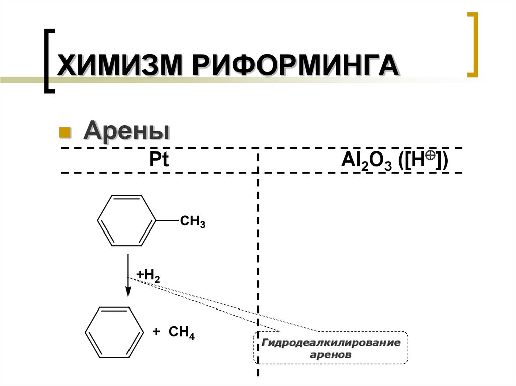 Химизм. Химизм каталитического риформинга. Каталитическое гидродеалкилирование. Химизм процесса Клауса. Гидродеалкилирование аренов