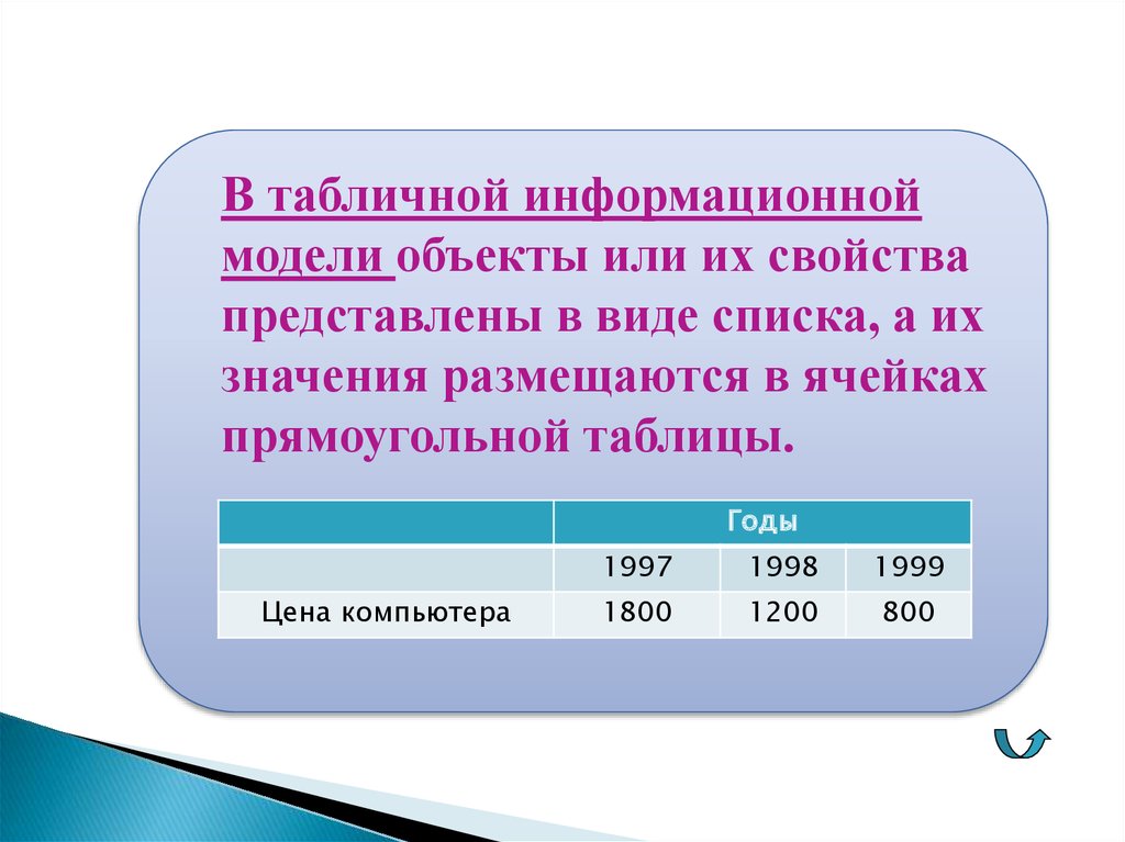 Табличная информационная модель представляет собой. Табличная информация модель представляет собой.