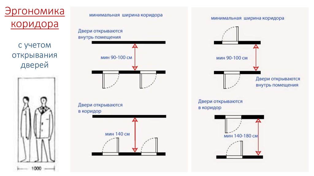 Эргономика для дизайнеров интерьера