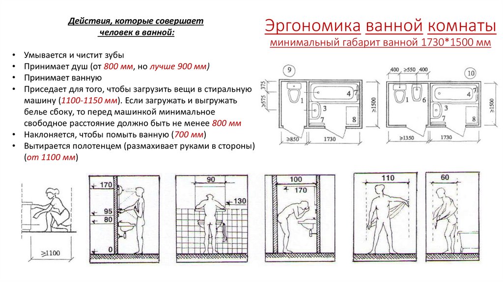 Эргономика ванной комнаты минимальный габарит ванной 1730*1500 мм
