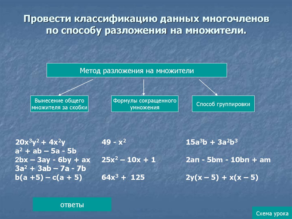 Алгебра разложение многочлена на множители способом группировки