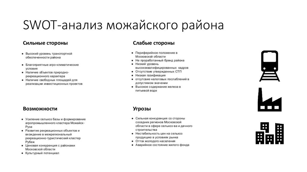 Анализ можайского района Московской области - презентацияонлайн