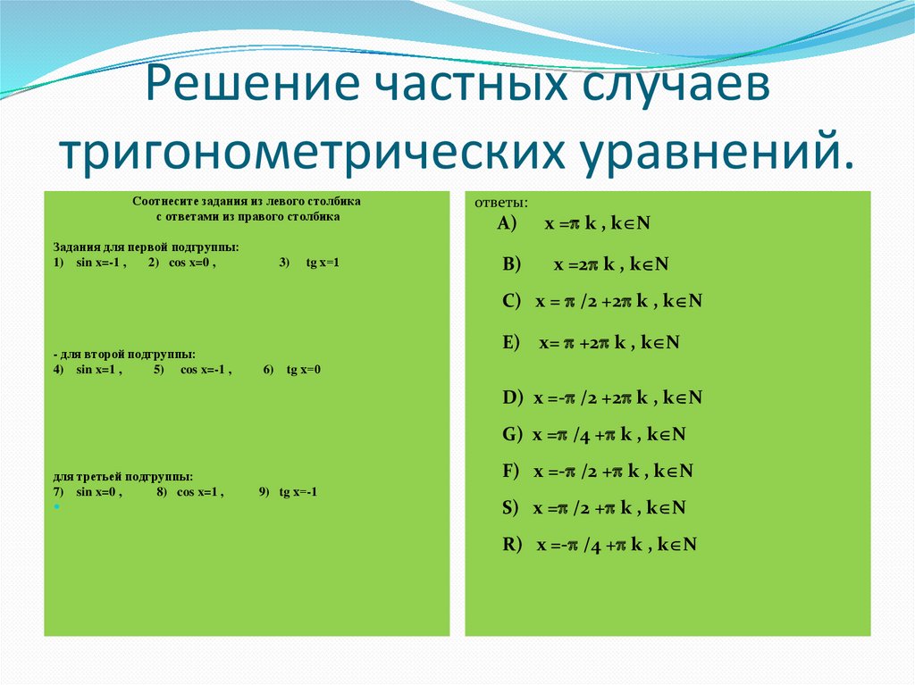 Повторение тригонометрические формулы 10 класс презентация