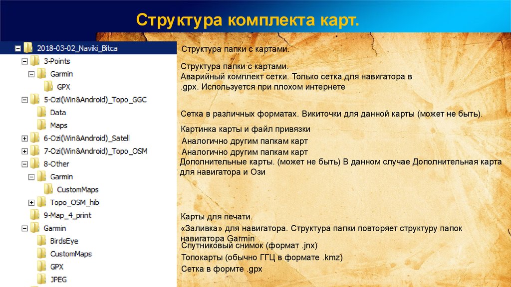 Структура карты. Структура папок проекта. Структура папок Garmin. Структура папок Android.