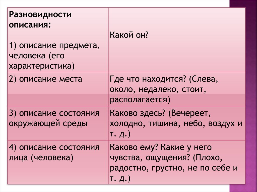 Функционально смысловые речи. Функционал Смысловые типы речи. Функционально-Смысловые типы речи кратко. Описание места примеры. Функционально-Смысловые типы речи повествование описание.