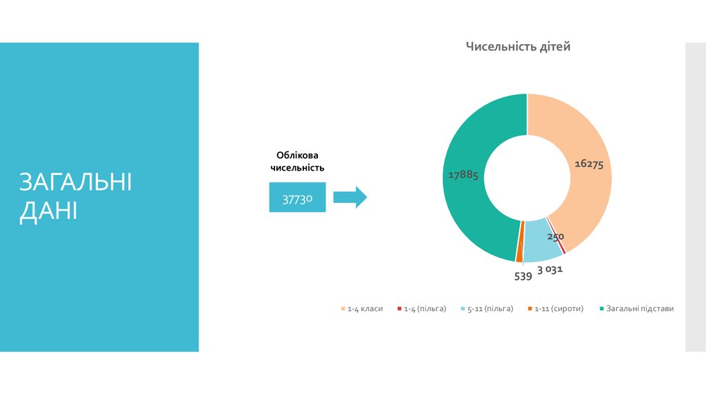 ЗАГАЛЬНІ ДАНІ