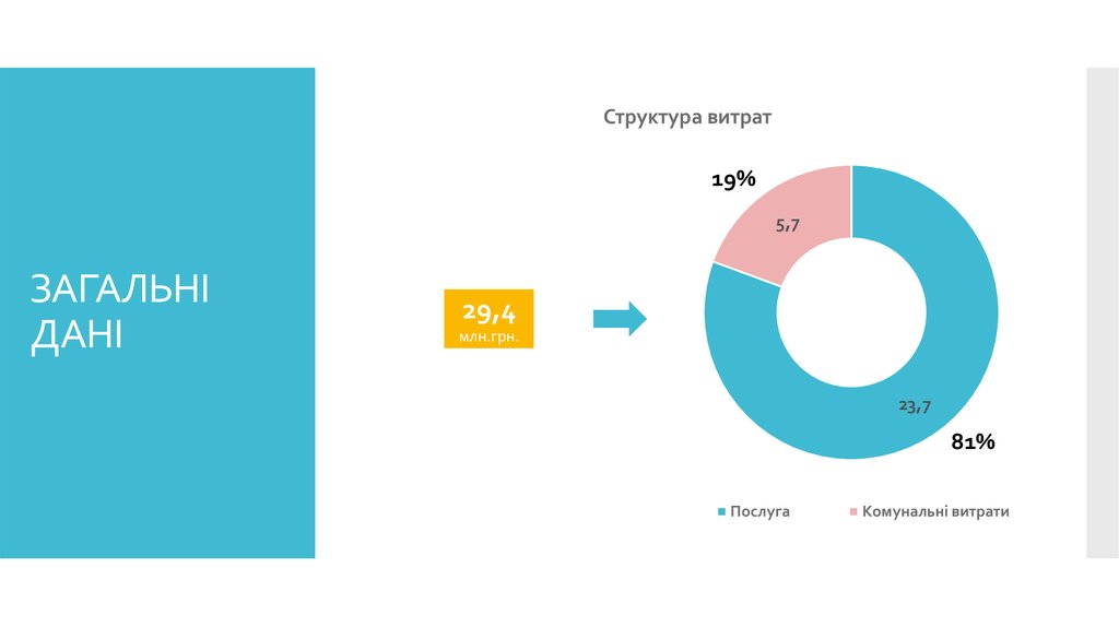 ЗАГАЛЬНІ ДАНІ