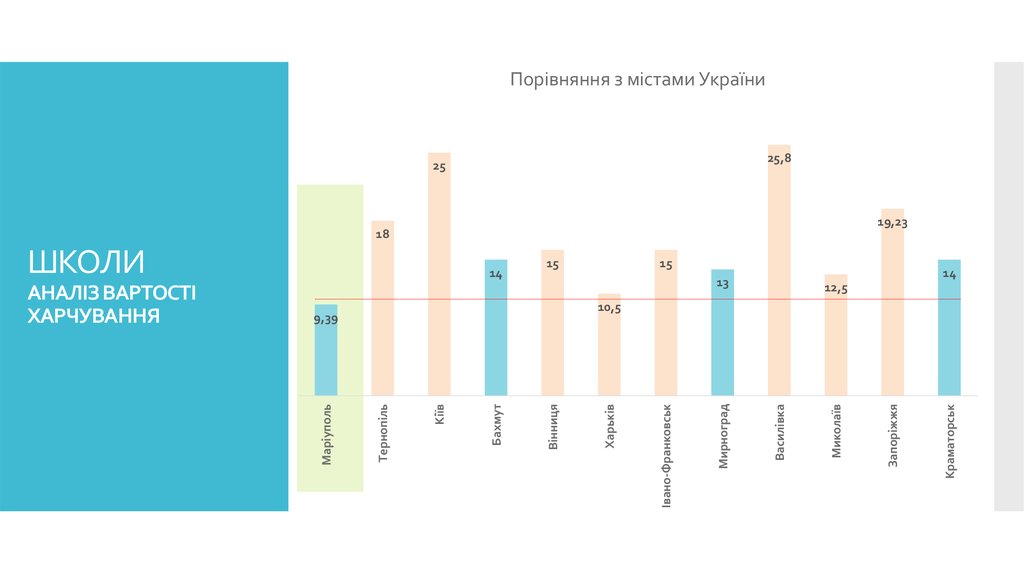 ШКОЛИ АНАЛІЗ ВАРТОСТІ ХАРЧУВАННЯ
