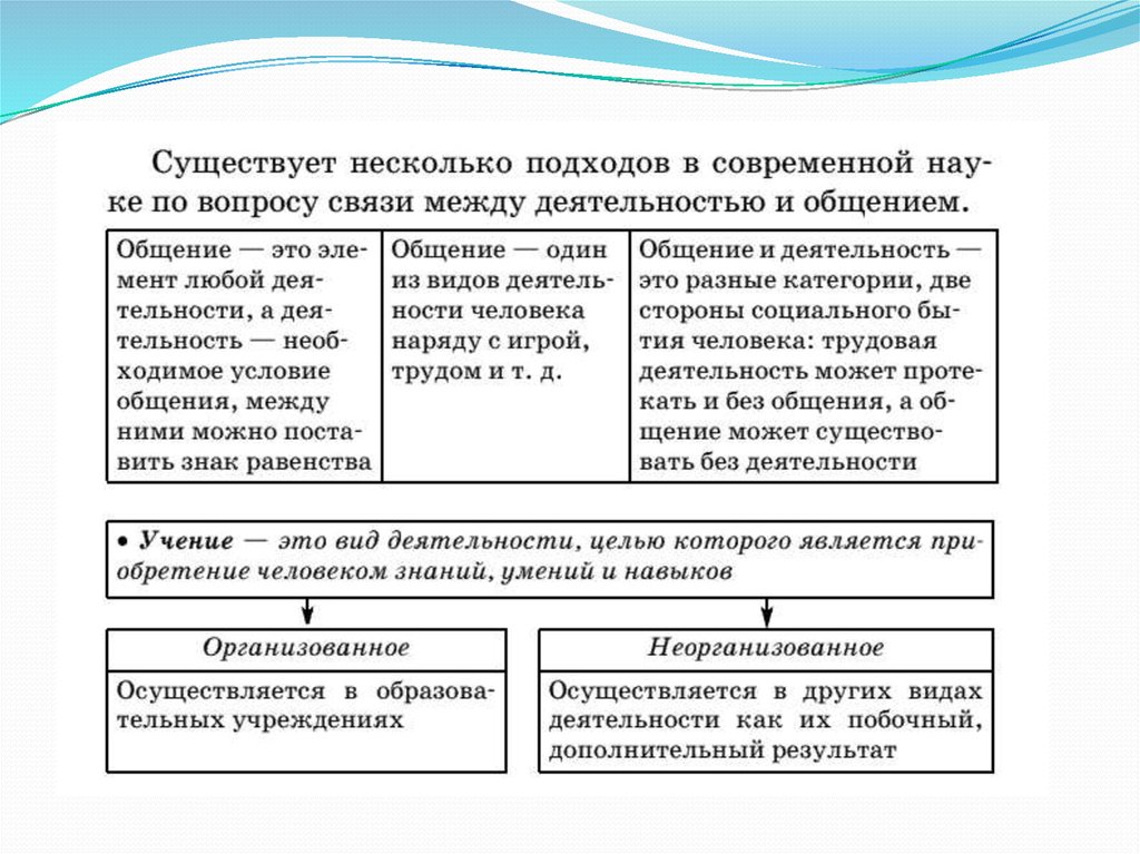 Мышление и деятельность обществознание егэ презентация