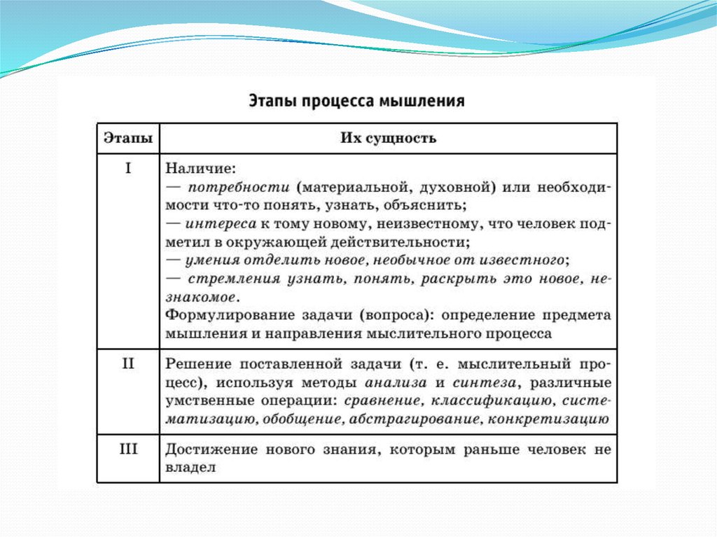 План деятельность и мышление обществознание егэ