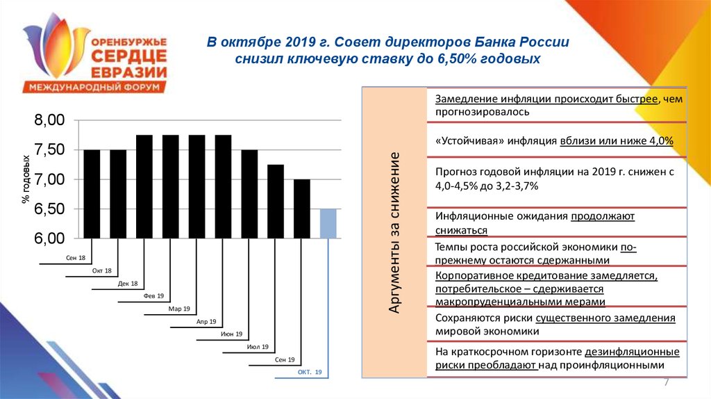 В октябре 2019 г. Совет директоров Банка России снизил ключевую ставку до 6,50% годовых