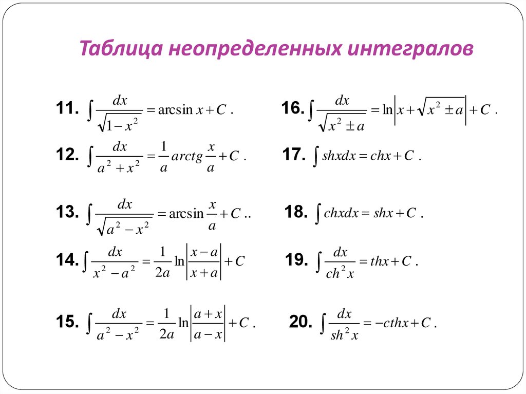 Интегрирование степеней. Таблица простейших интегралов для студентов. Формулы вычисления неопределенного интеграла. 2. Таблица неопределенных интегралов. Таблица неопределённых интегралов для студентов.