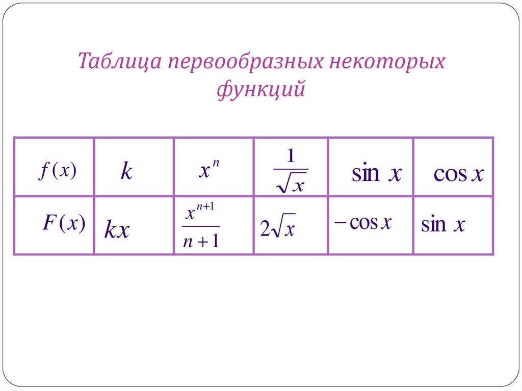 Найти первообразную функции f x cosx. Первообразная. Первообразная таблица первообразных. Таблица первообразных некоторых функций. Правила нахождения первообразной таблица.