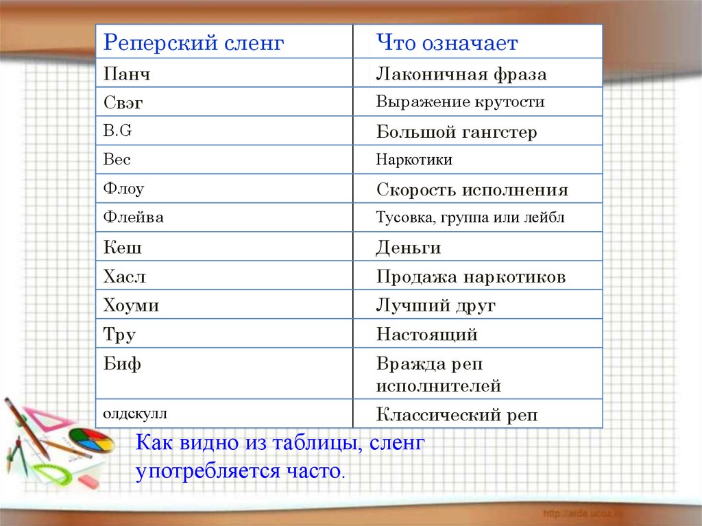 Что означает бб в молодежном сленге. Сленг рэперов. Панч это в Молодежном сленге. SWAG что это значит в Молодежном сленге. Музыкальный сленг.