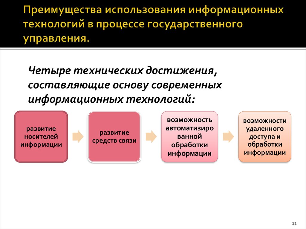 Технологии государственного управления. Преимущества современных информационных технологий. Преимущества использования информационных технологий. Стадии применения информационных технологий. Информационные технологии в сфере гос управления.